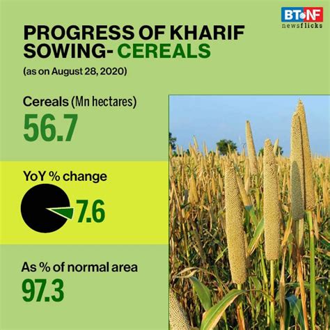 Crop Seasons Types Of Crop Season In India 56 OFF