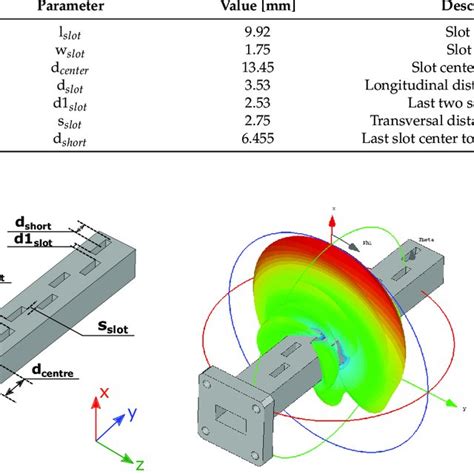 Slotted waveguide antenna main design parameters. | Download Scientific ...