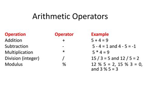 Arithmetic Operations With Functions