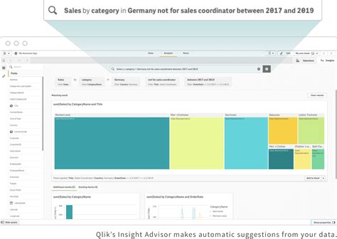 Qlik Vs Power Bi Analytics Comparison Guide