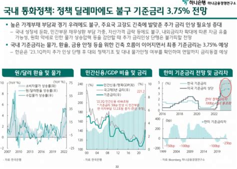 하나금융硏 내년 경제 성장률은 18 기준금리 375 이투데이