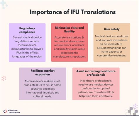 Ifu Translation Importance Requirements And Best Practices