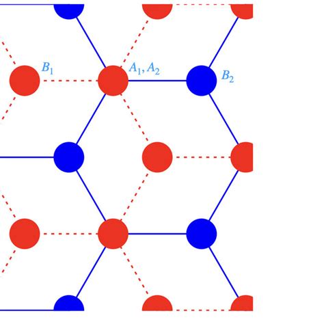 Single Layer Checkerboard Lattice The Two Sublattices Are A And B The