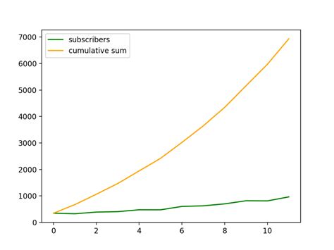 The Ultimate Guide To Numpy Cumsum In Python Be On The Right Side Of