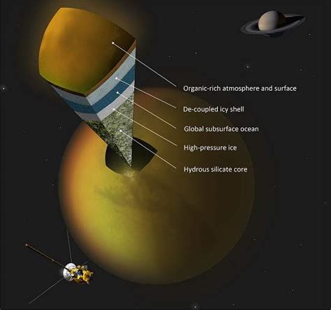 Cassini Encontra Sinais De Oceano Em Tit Lua De Saturno