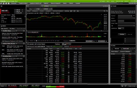 Fidelity Review 2024 Us Broker With Broad Choice Of Investments