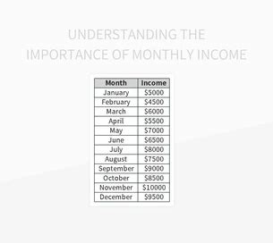 Understanding The Importance Of Operating Income And Cost Schedule