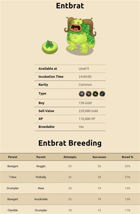 my singing monsters breeding for Entbrat. For more updates on breeding ...