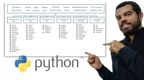 O Que é Python Guia Completo da Linguagem de Programação Desperte a