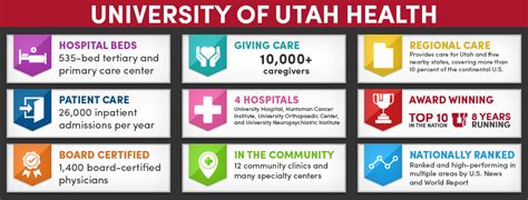 University of Utah Jobs - Inpatient