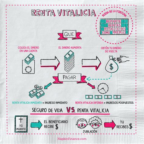 Como Funciona La Renta Vitalicia Como Funciona Todo