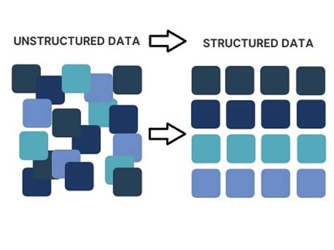 Unstructured Data Automatically Converted Into Structured Data Upwork