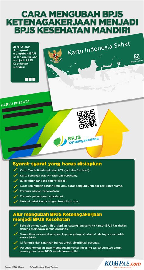 Cara Daftar Bpjs Kesehatan Secara Online Melalui Ponsel