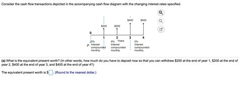 Solved Consider The Cash Flow Transactions Depicted In The