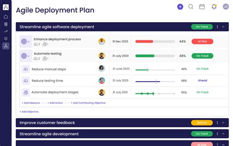 Agile Deployment Plan Template