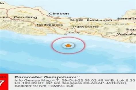 Dua Kali Gempa Berpusat Di Laut Guncang Cilacap Harmas News