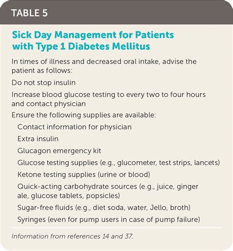 Type 1 Diabetes Management Strategies Aafp