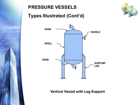 Pressure vessel types