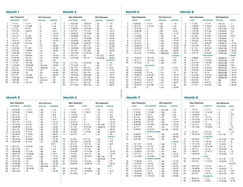 Bible Reading Plan First CP Columbus