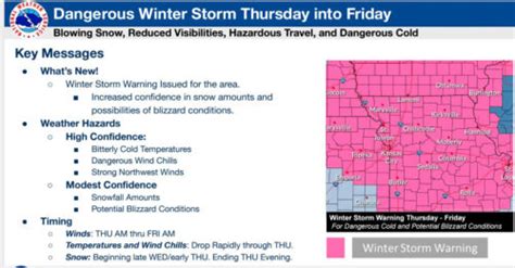 National Weather Service Issues Winter Storm Warning And Wind Chill