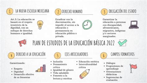 Plan De Estudios De Secundaria 2023 Image To U