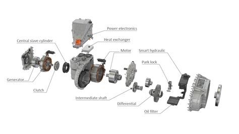 Innovative Hybrid Transmissions Schaeffler Group