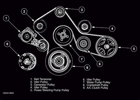 Ford Pickup Serpentine Belt Diagram Ford F