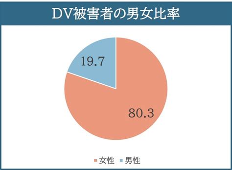 妻のdvは改善できる？最短で離婚する3つのステップ｜あなたの弁護士