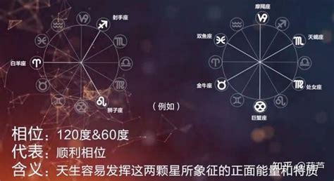 【星盘学习笔记：相位】相位的由来和计算 知乎