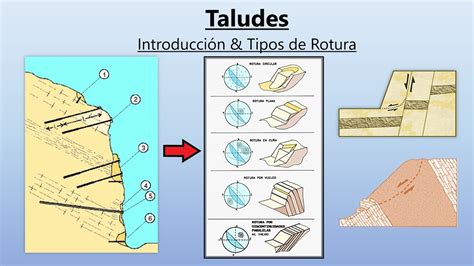 Taludes Tipos De Rotura Mec Nica De Rocas Youtube