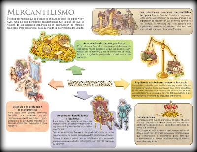 Historia Universal Para Principiantes Mercantilismo Siglos XVI Y XVII