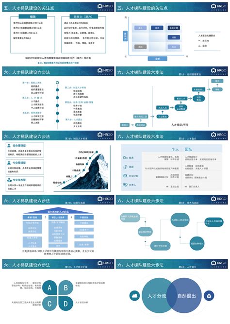 蓝色简洁人才梯队建设ppt下载其它风云办公