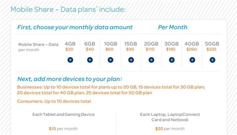 Best At&T Family Plans For November 2023 - NetworkBuildz