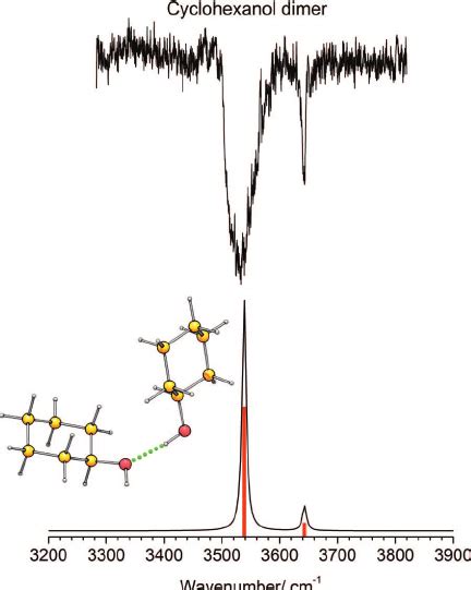 IR 2 Spectra Of Cyclohexanol Dimer Together With The IR Spectra Of One