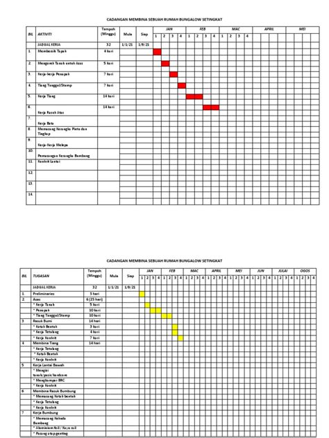 Contoh Carta Gantt Projek Pdf