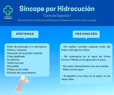 Corte de digestión causas síntomas y tratamiento