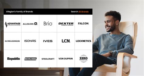 Fail Secure Vs Fail Safe Decoding Door Security Systems