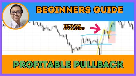 A Profitable Pullback Trading Strategy As Per The Textbook For