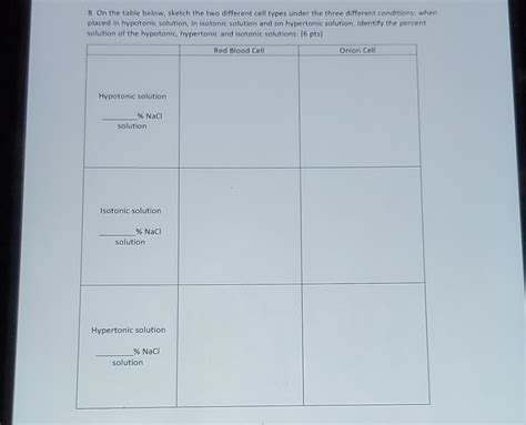 Solved 8. On the table below, sketch the two different cell | Chegg.com