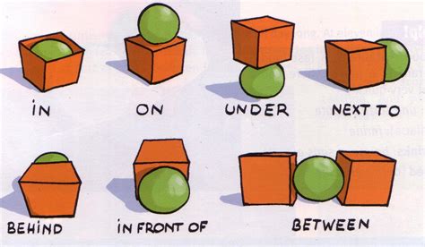 La Clase De Tercero Cuarto Del Picasso Prepositions