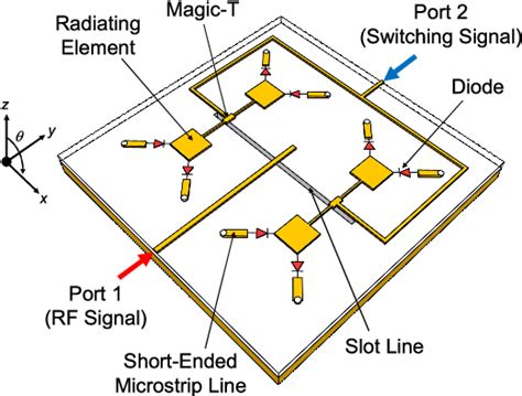 Figure 1 From An Electrically Reconfigurable Circularly Polarized