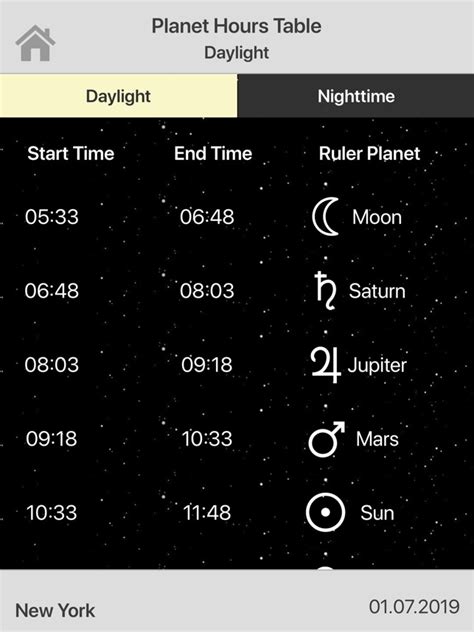 Hours Of The Planets