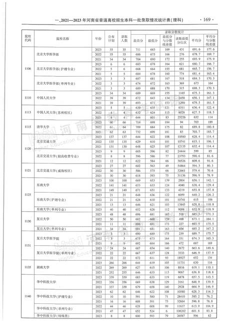 河南省近三年本科一批录取情况统计表来了！ 河南省 新浪财经 新浪网