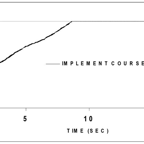 Diagram Of The Recognition Primed Decision Model Adapted From Klein Download Scientific