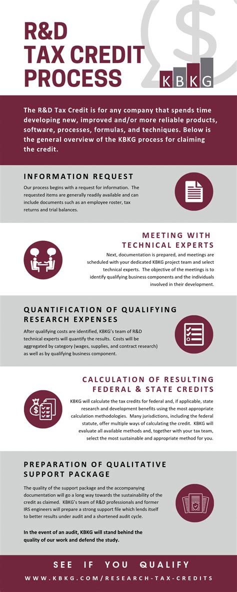 There’s Still Time to Claim the R&D Tax Credit on Extension [Infographic]