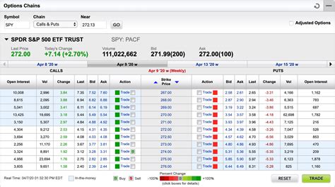 Options Trading 101 Options Explained In Plain English Regpaq