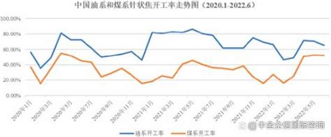 2023年全球及中国油系针状焦、煤系针状焦行业发展现状分析预测晋龙木子 锂离子电池研究笔记