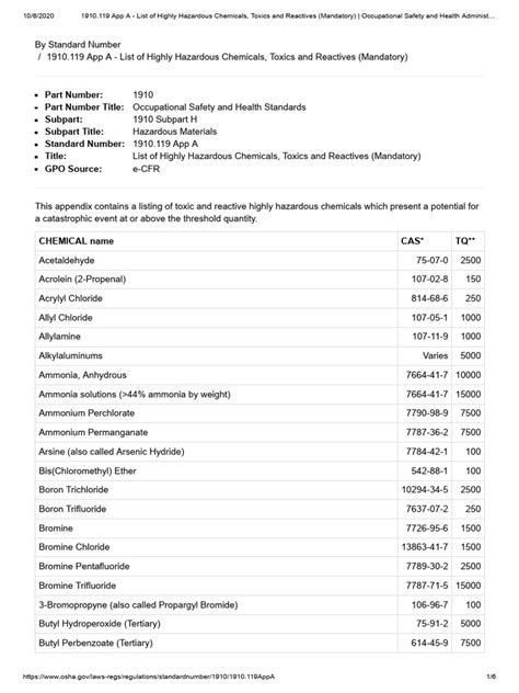 1910.119 App A - List of Highly Hazardous Chemicals, Toxics and Reactives (Mandatory ...