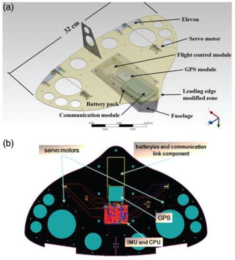 China Sees Balloon-Launched Drone Swarms In Its Future