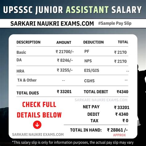 Upsssc Junior Assistant Ja Salary Salary In Th Pay Commission